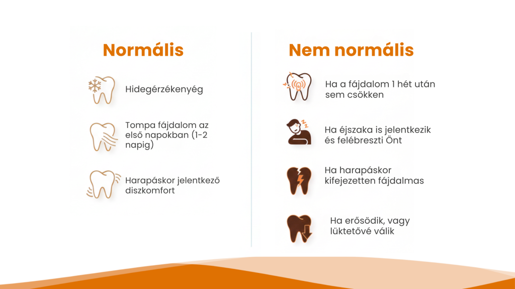 Fogtömés utáni reakciók