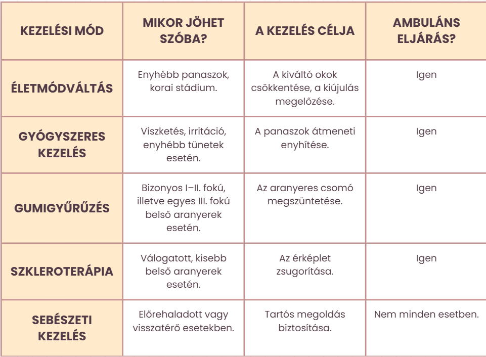 Aranyér kezelési módjai