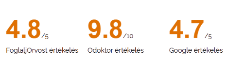 Central Clinic értékelése